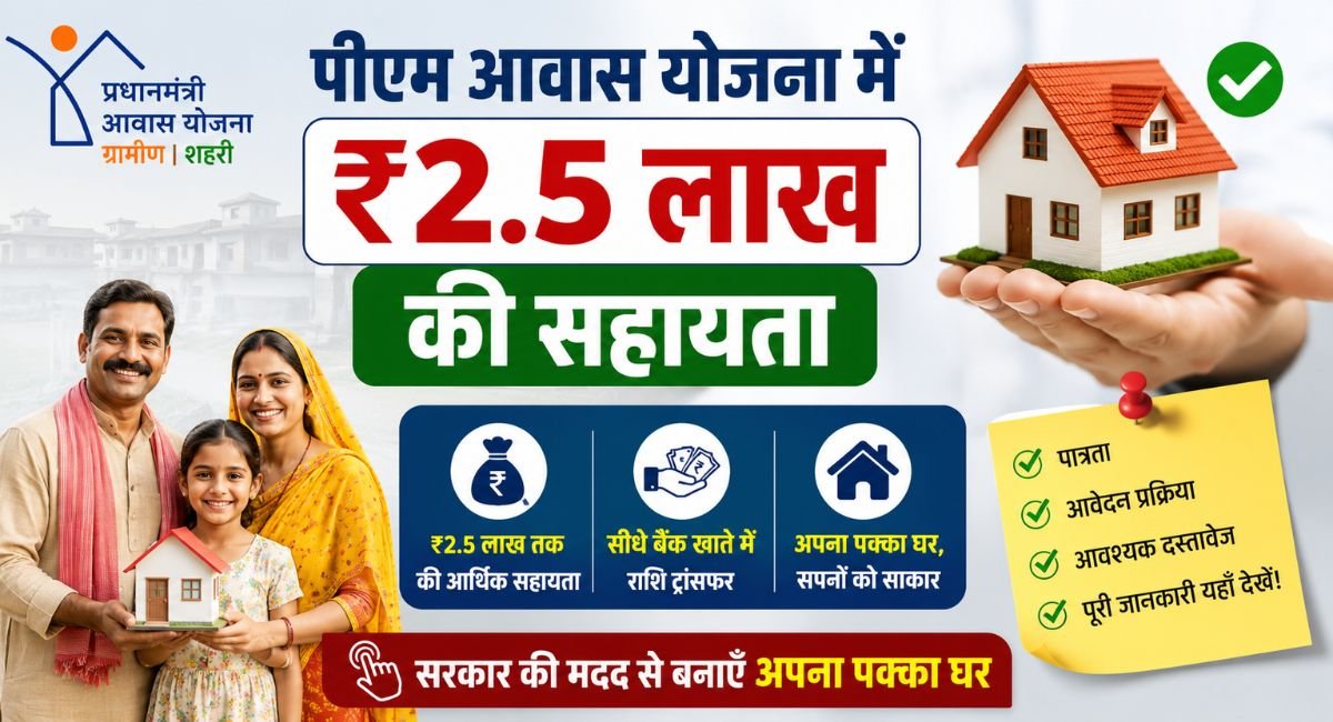 Assistance of ₹2.5 lakh under the PM Awas Yojana