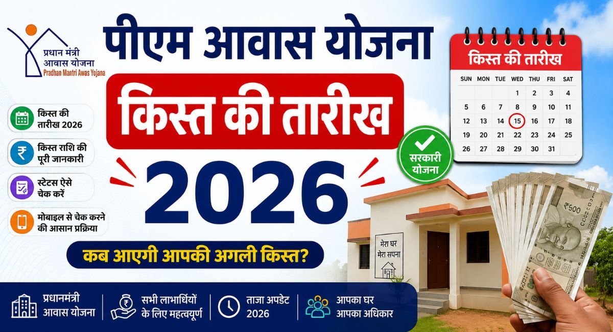 PM Awas Yojana Installment Date 2026